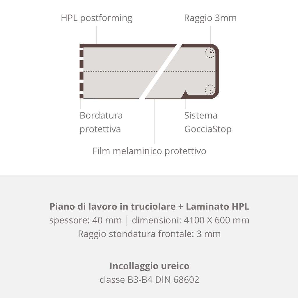 caratteristiche TOP cucina